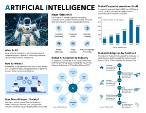 Read more about the article What Is Artificial Intelligence? Complete Beginner’s Guide (2026)